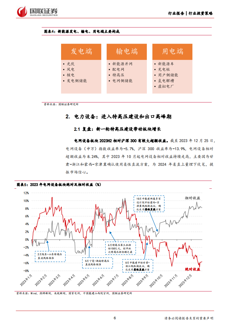 电力设备、氢能、充电桩2024年度投资策略：紧抓输电与用电侧增量机遇_05.png