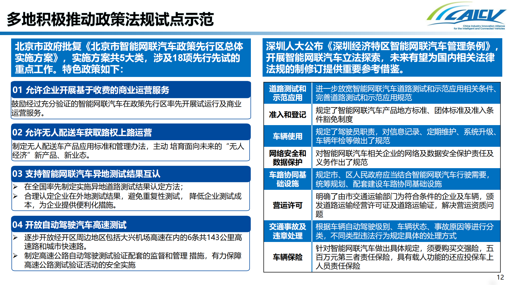 我国智能网联汽车道路测试发展现状及测试互认研究_11.png