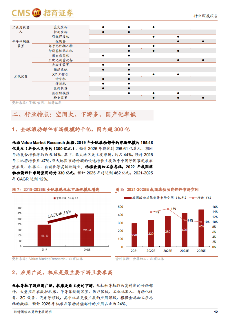 丝杠导轨行业研究：高精密直线传动部件，迎来产业化重要机遇_11.png