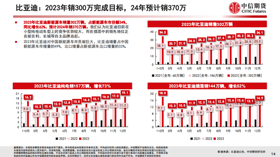 2023年中国新能源车市场分析与2024年展望_14.png
