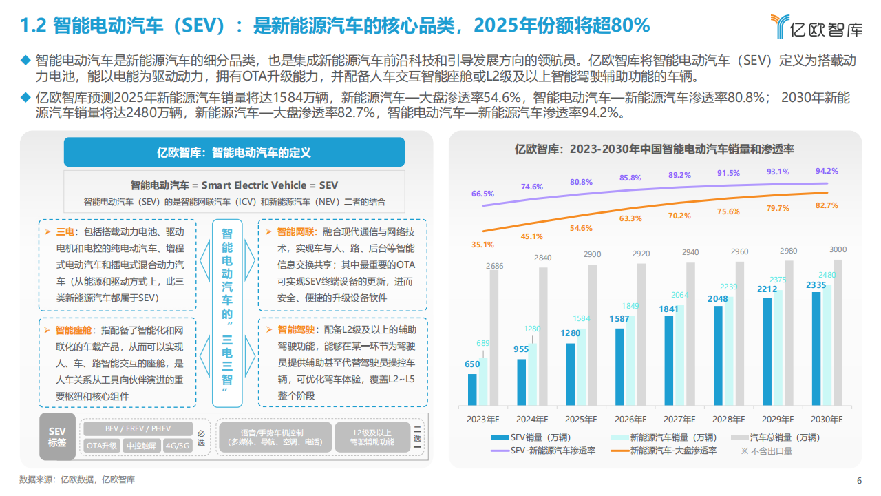 2023中国智能电动汽车品牌竞争格局研究报告_05.png