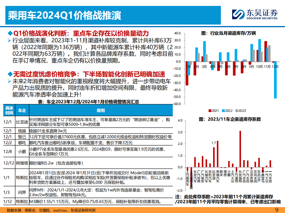 2024Q1汽车行业投资策略:看好商用车周期复苏趋势机会!_08.png