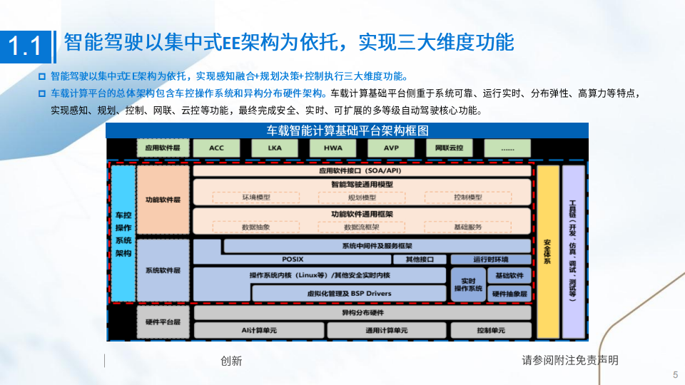 智能汽车行业专题报告：硬件芯片是智能化方案的基座，软件算法是制约用户体验的核心_04.png