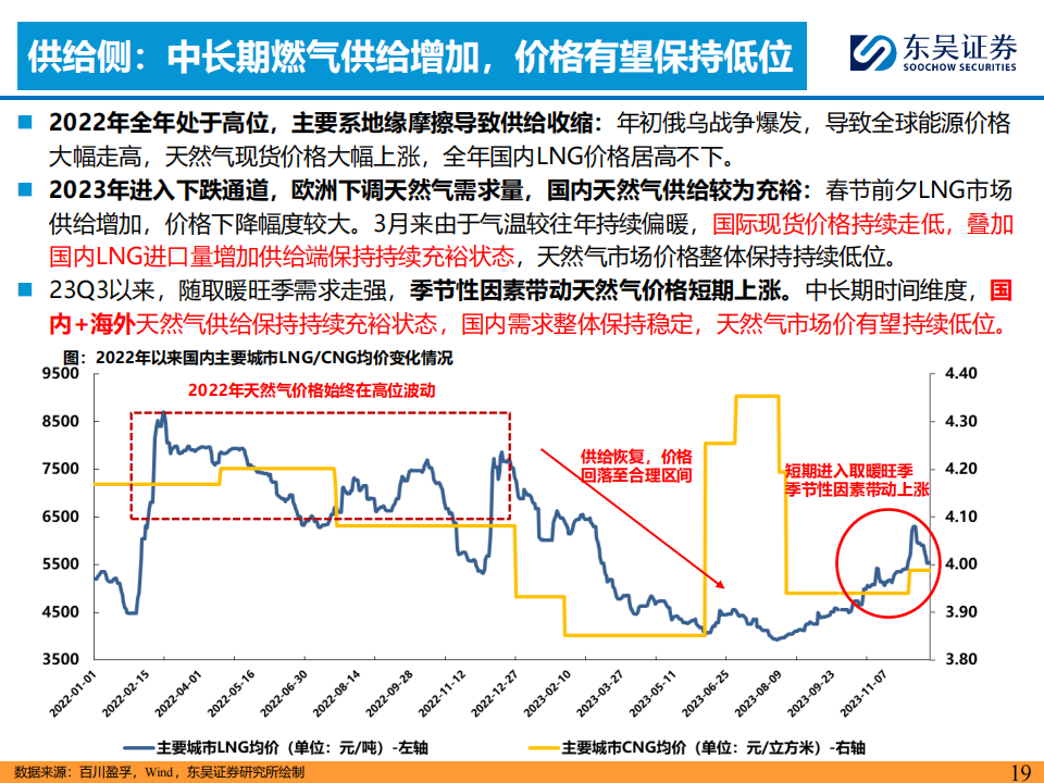 2024Q1汽车行业投资策略:看好商用车周期复苏趋势机会!_18.png