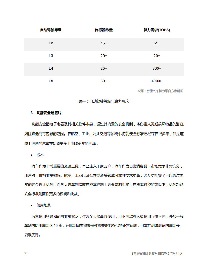 车载智能计算芯片白皮书（2023版）_08.png