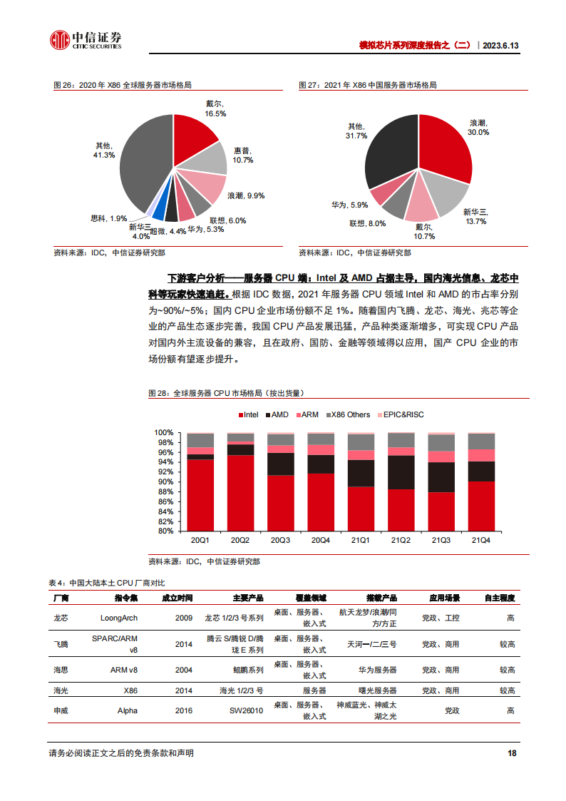 模拟芯片行业研究：AI应用拉动长期需求扩张，多相电源国产替代正当时_17.png