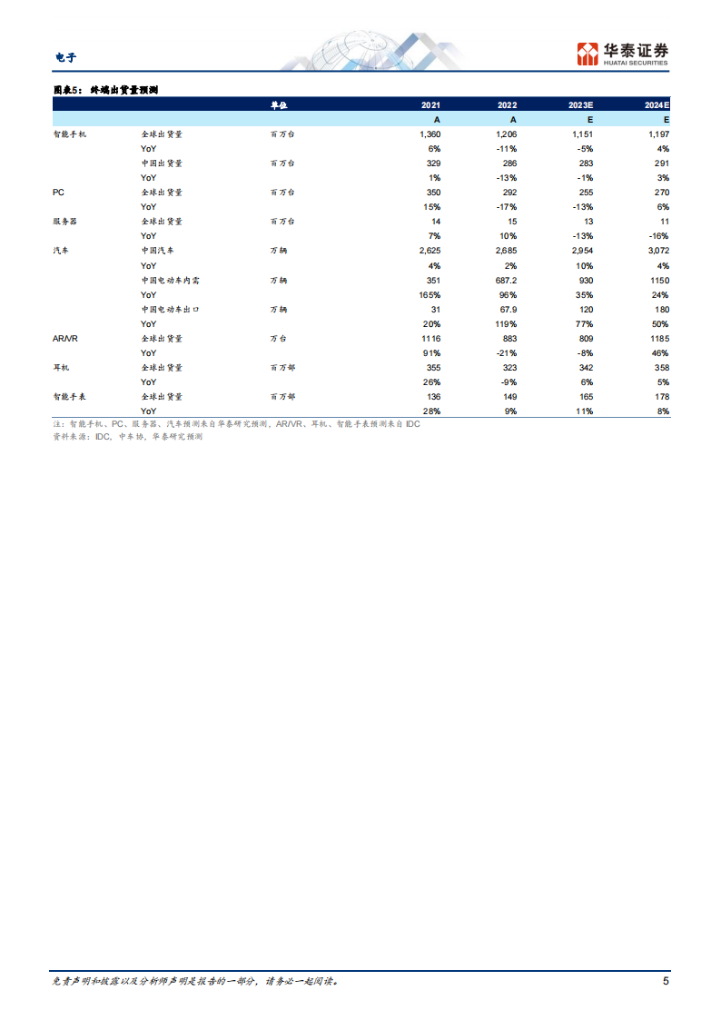 消费电子行业专题报告：2024年会怎么样？_04.png