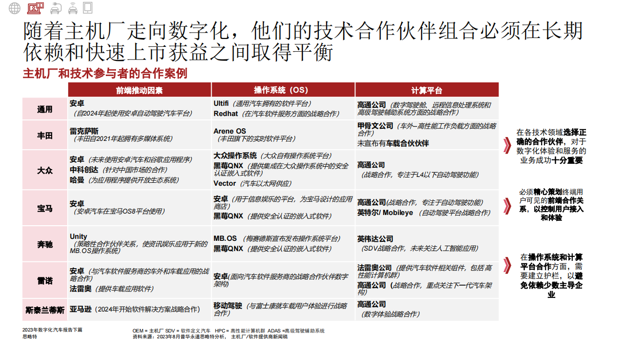 汽车行业2023年数字化汽车报告（下篇）：移动生态的转型究竟有多快？_06.png