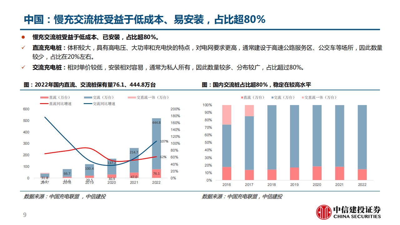 充电桩行业深度报告：柳暗花明又一村，充电桩迎黄金期_08.png