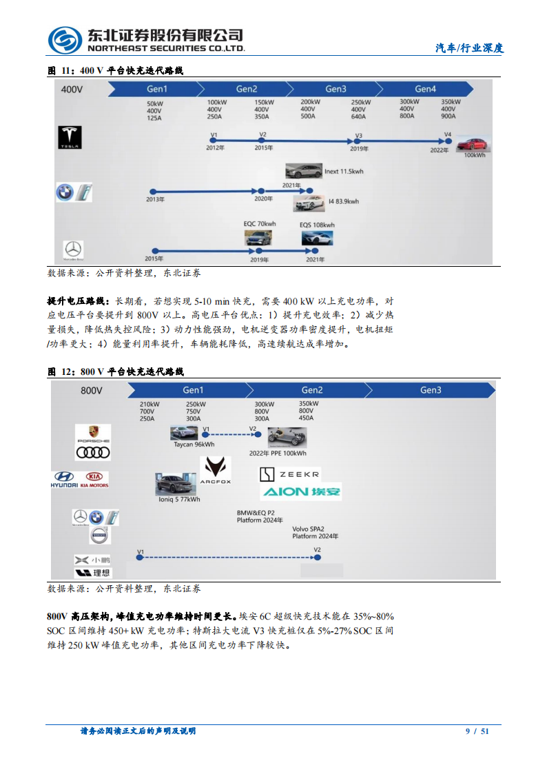 汽车快充产业链研究报告：车桩联动频繁、快充产业链配套加速_08.png