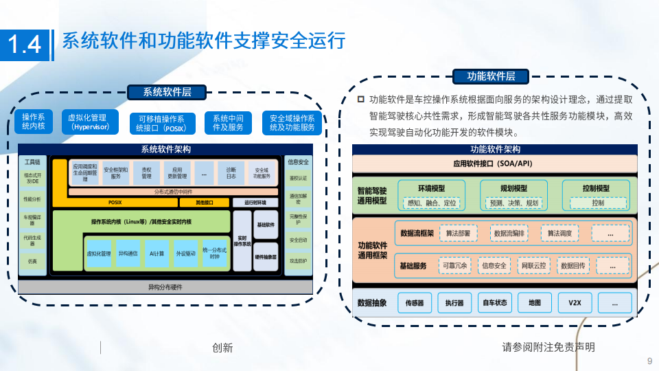 智能汽车行业专题报告：硬件芯片是智能化方案的基座，软件算法是制约用户体验的核心_08.png