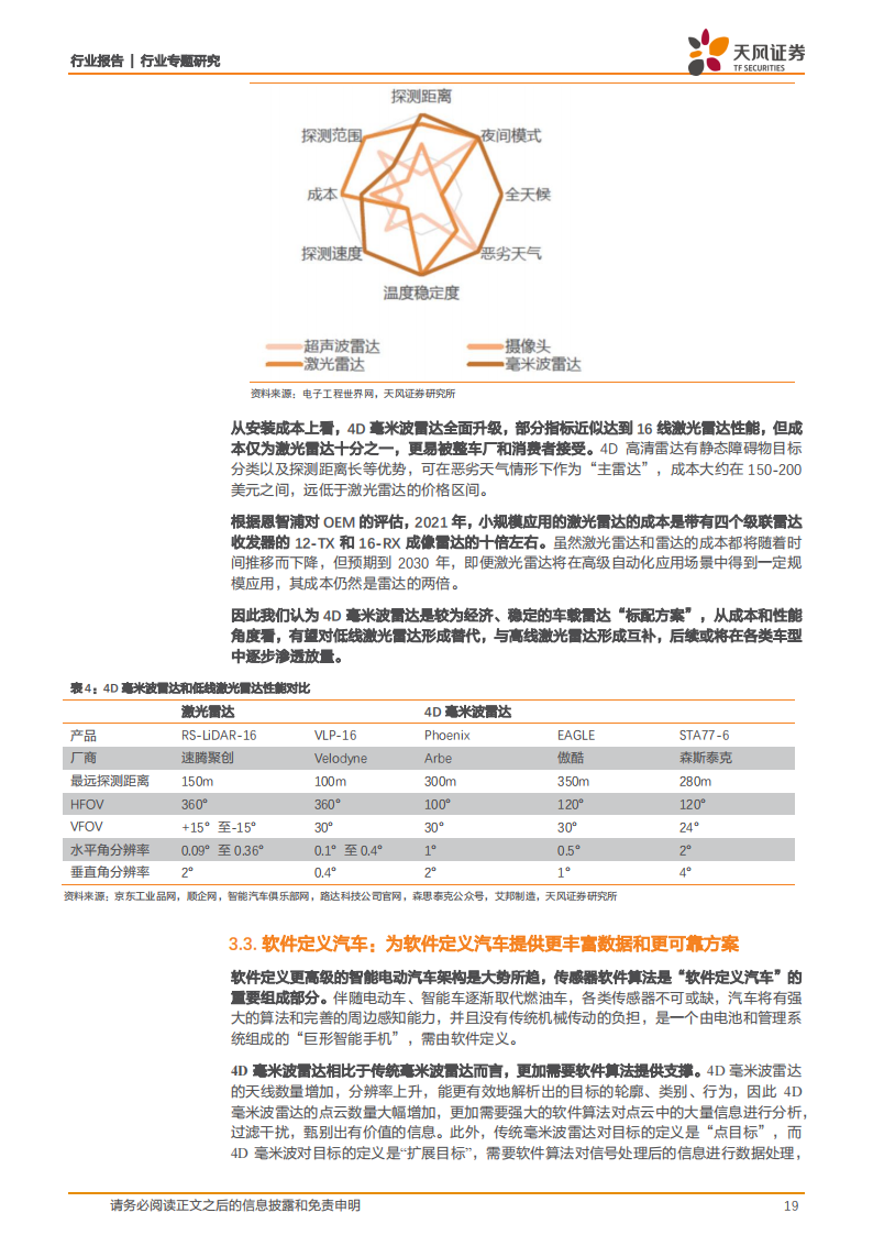 4D毫米波雷达行业研究:平衡成本&性能的标配传感器,自动驾驶再添新翼_18.png