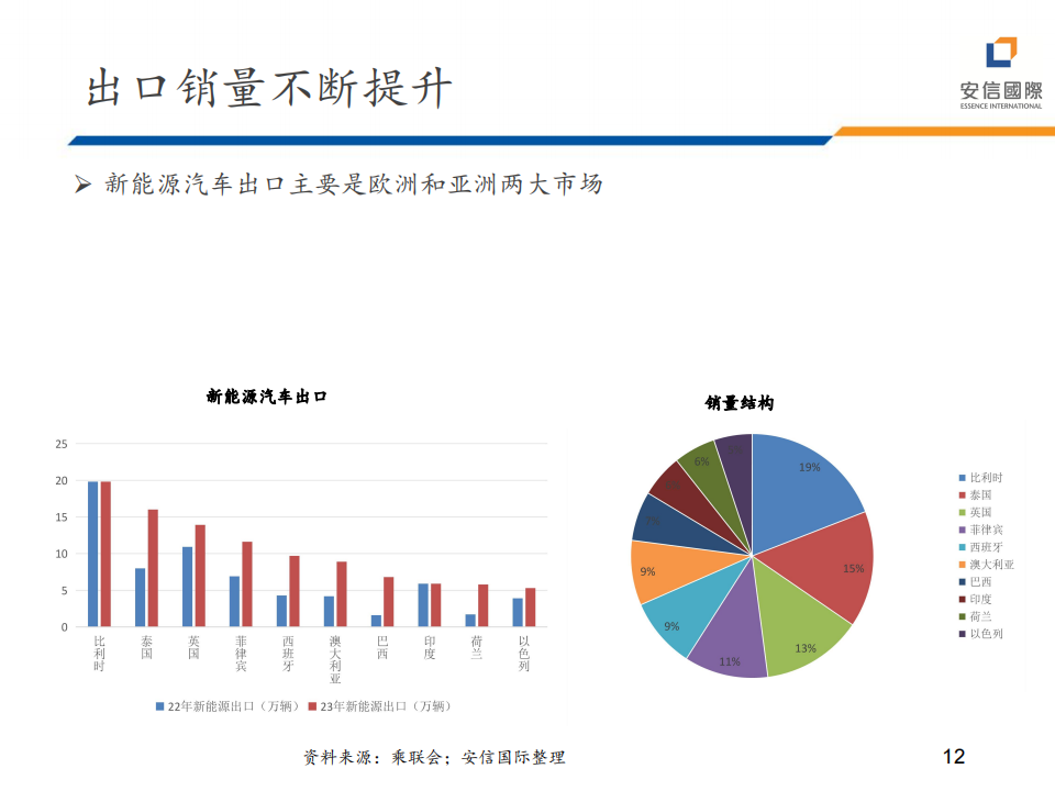 2024年汽车行业展望_11.png