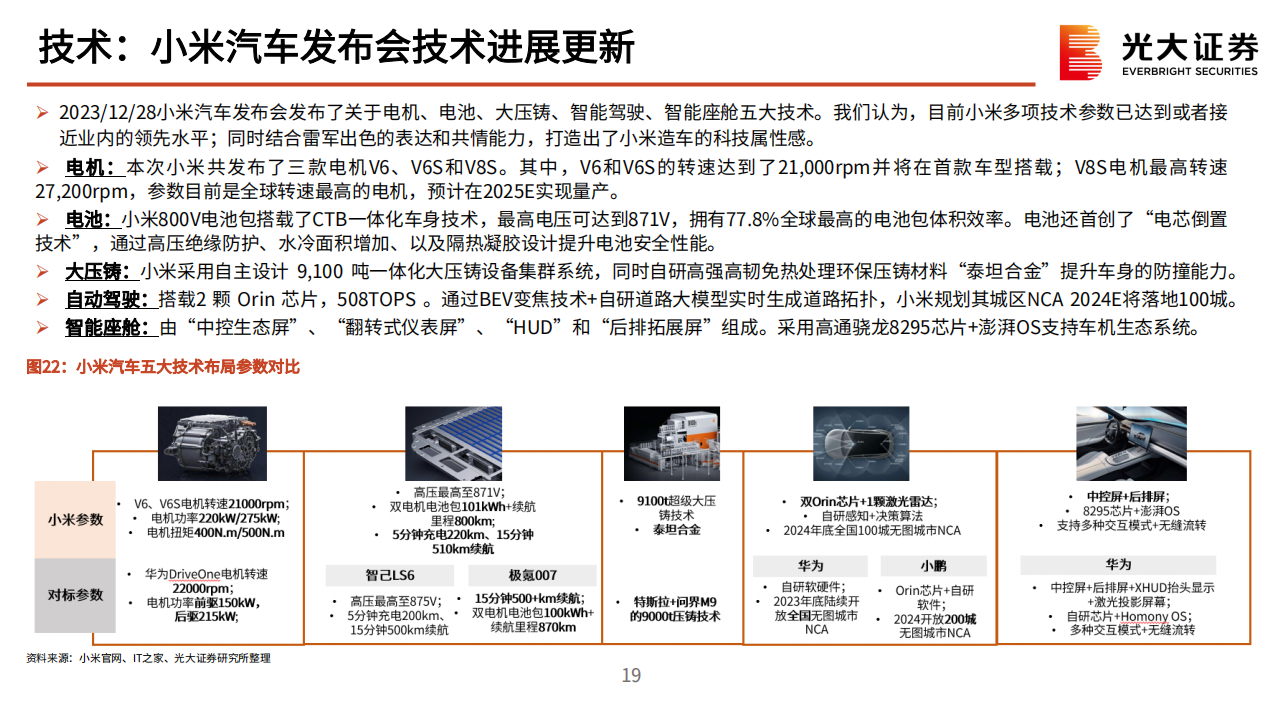 小米汽车产业链动态报告：从入局到破局，小米汽车奋楫笃行_18.png