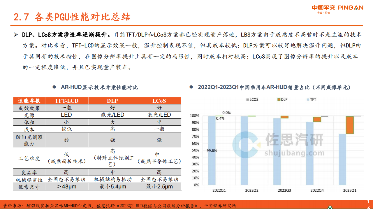 汽车HUD行业研究：成本下降+体验提升，AR_HUD放量在即_16.png
