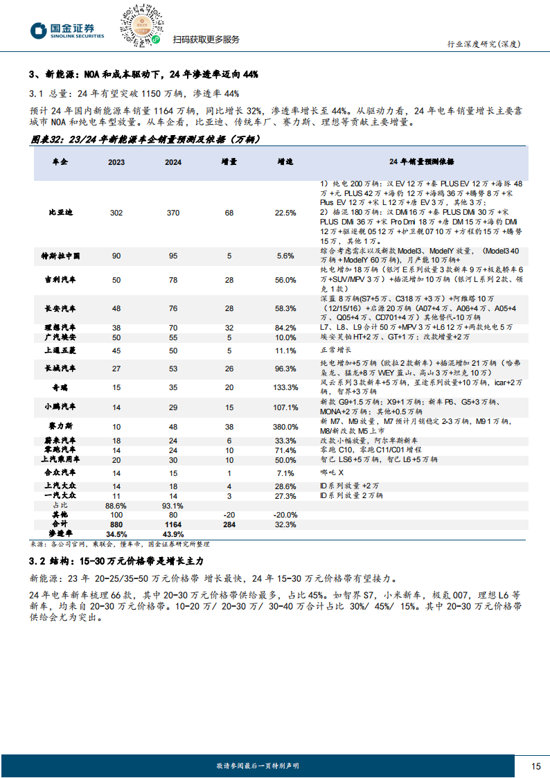 2024年汽车行业策略报告：配置确定性高增长，国际化和智能化_14.png