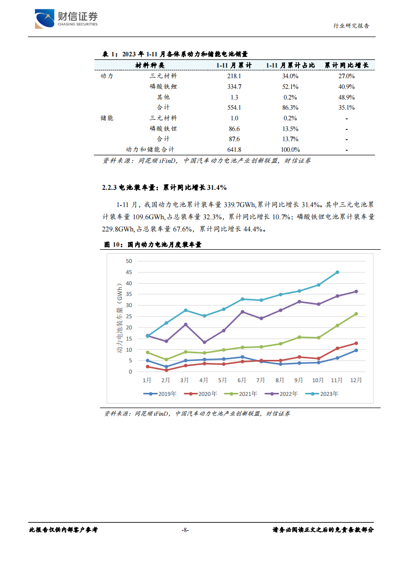 新能源电池行业分析：产业增速回落，复合集流体和大圆柱应用提速_07.png