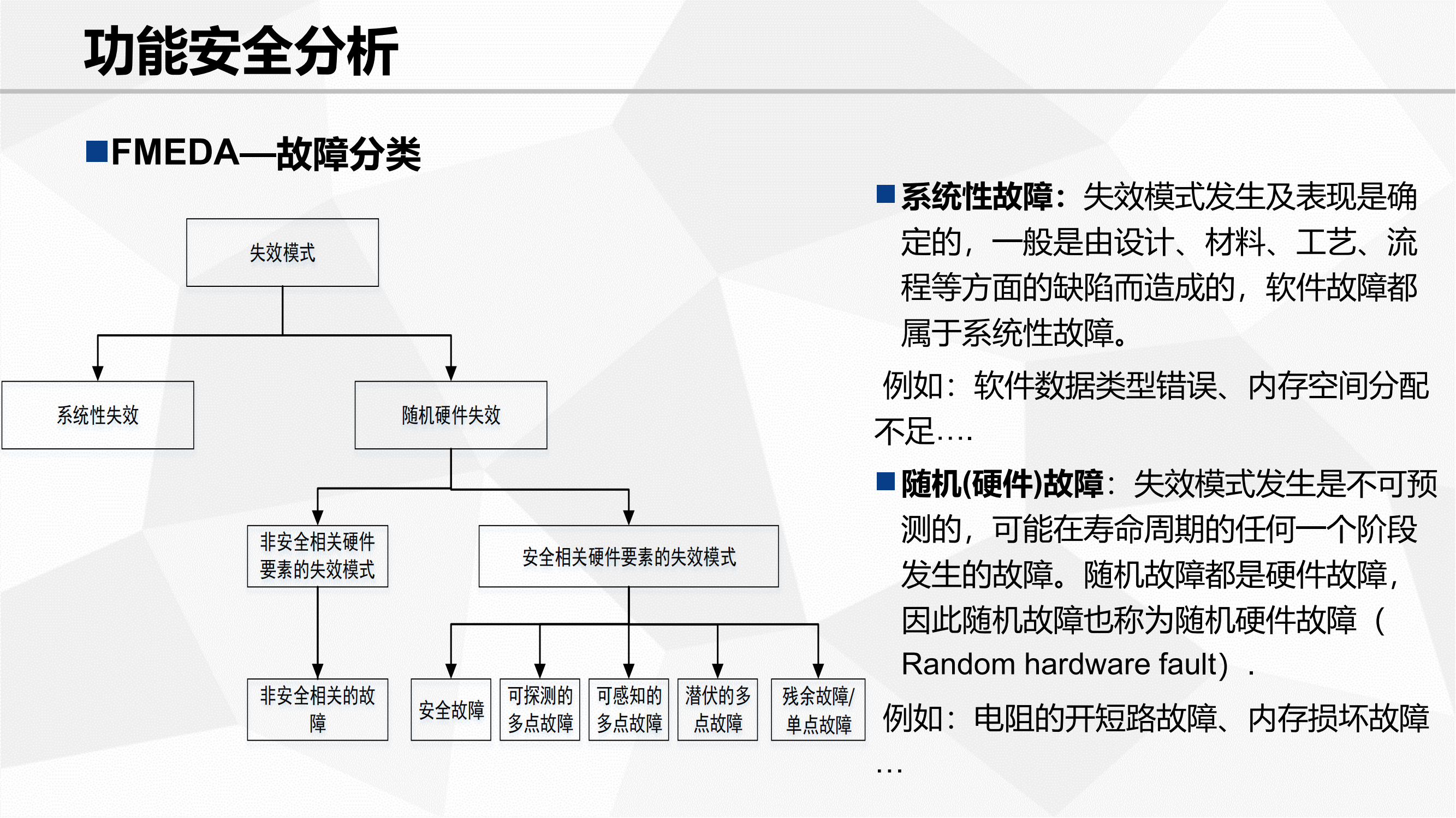 功能安全验证_17.png
