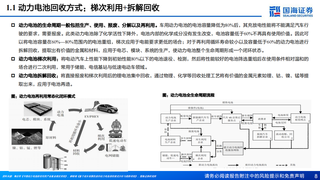锂电回收行业研究报告：锂电回收蓄势待发，技术和渠道铸就核心竞争力_07.png