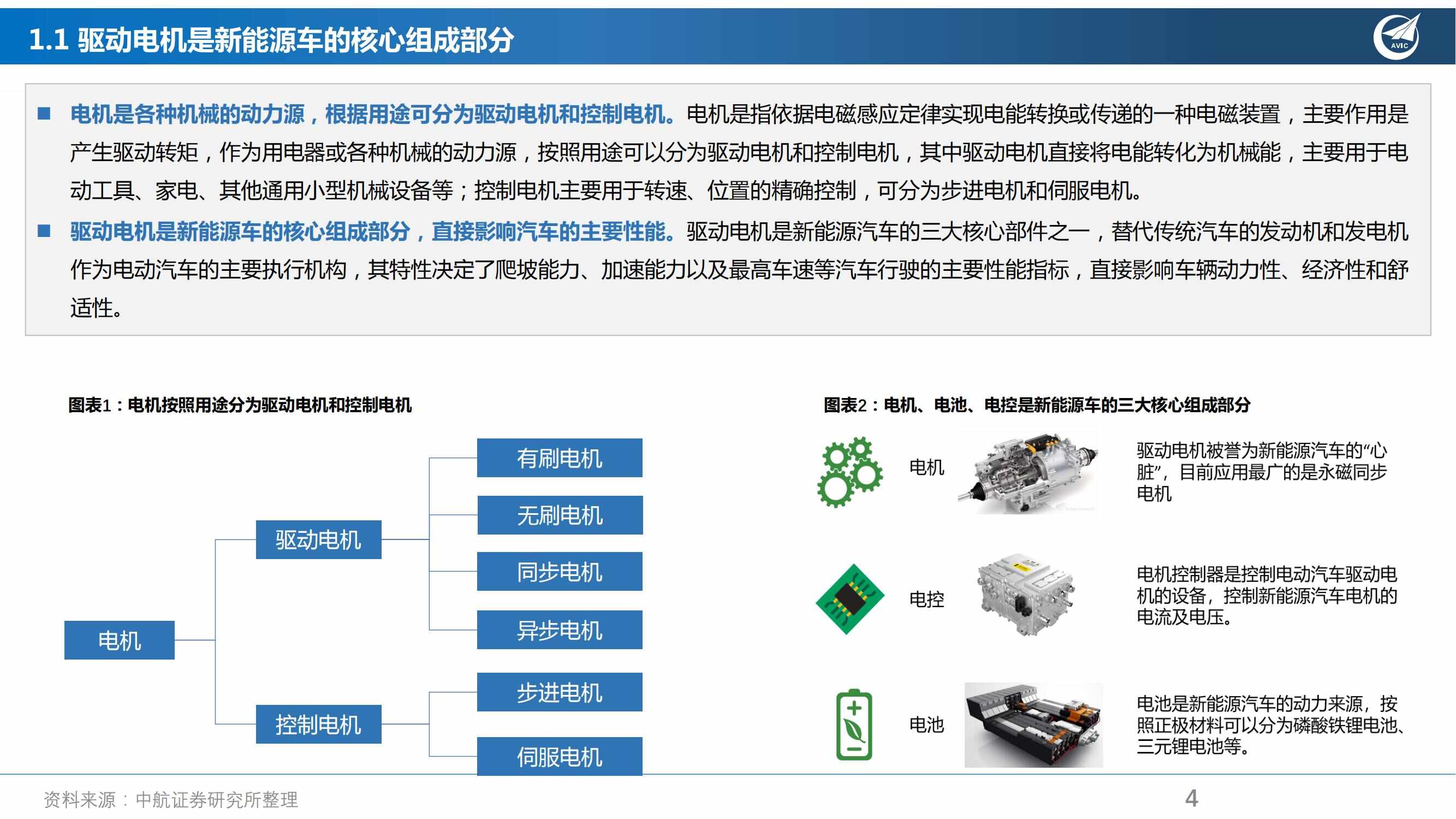 电动车驱动电机行业研究报告：电动化扁线化持续渗透，扁线电机产业链有望迎来拐点_03.jpg