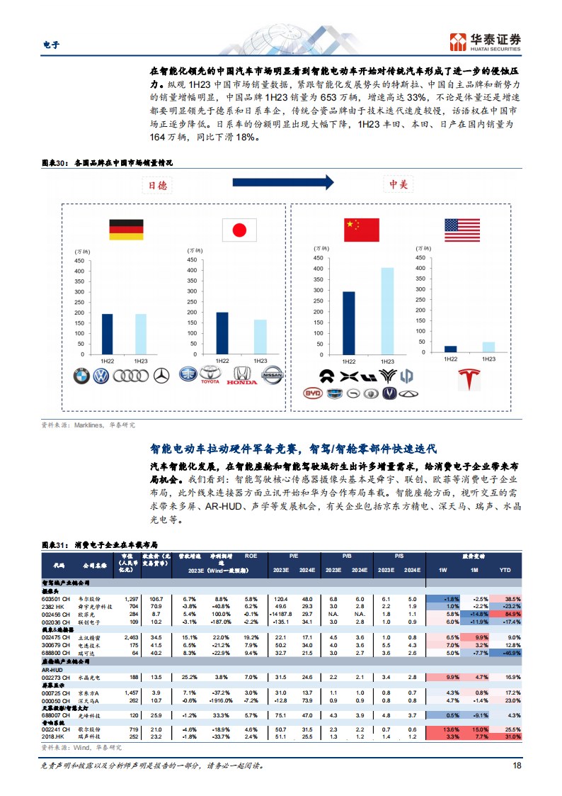 消费电子行业专题报告：2024年会怎么样？_17.png