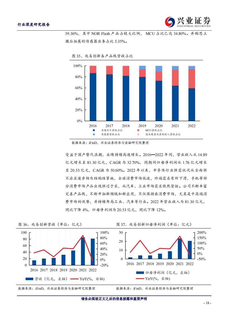 存储芯片行业专题报告：拐点已至，AI技术革命加速需求爆发_17.png