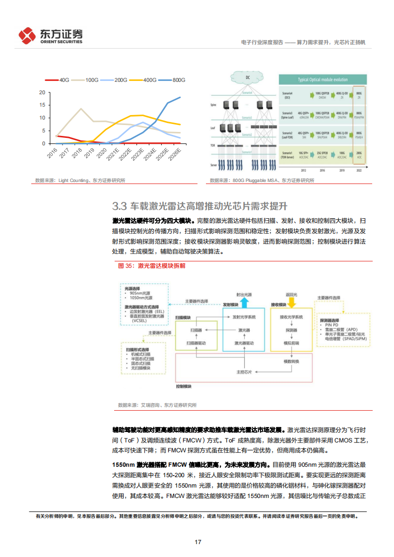光芯片行业研究报告：算力需求提升，光芯片正扬帆_16.png