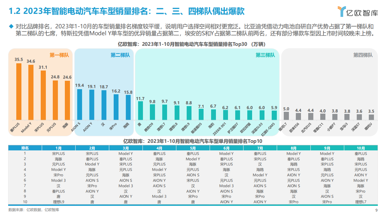 2023中国智能电动汽车品牌竞争格局研究报告_08.png