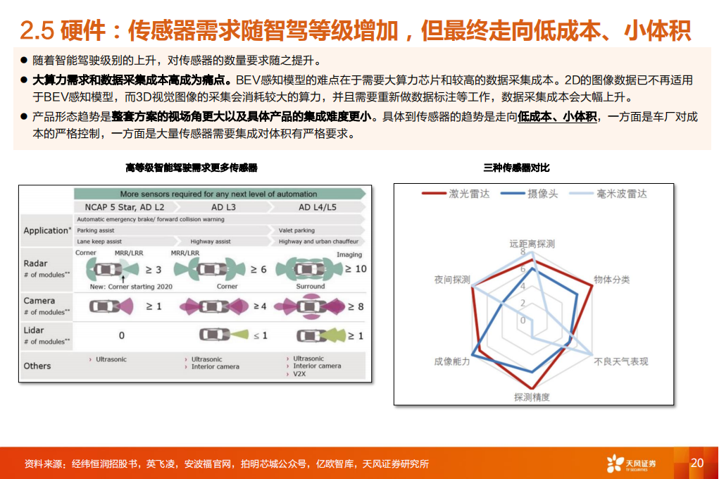 汽车智能驾驶行业专业报告：新技术，新认知，新机会_19.png