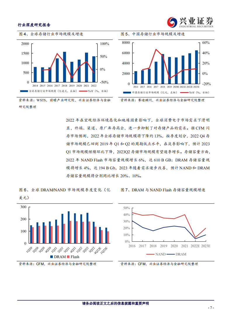存储芯片行业专题报告：拐点已至，AI技术革命加速需求爆发_06.png