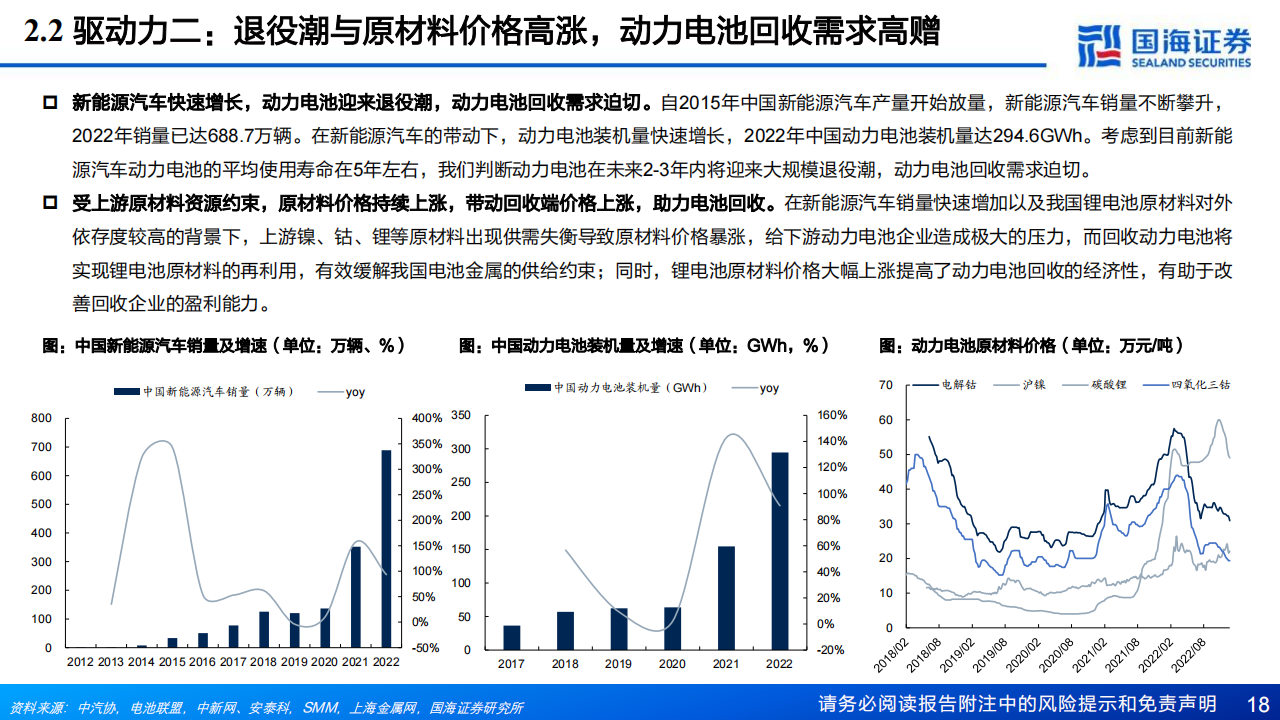 锂电回收行业研究报告：锂电回收蓄势待发，技术和渠道铸就核心竞争力_17.png