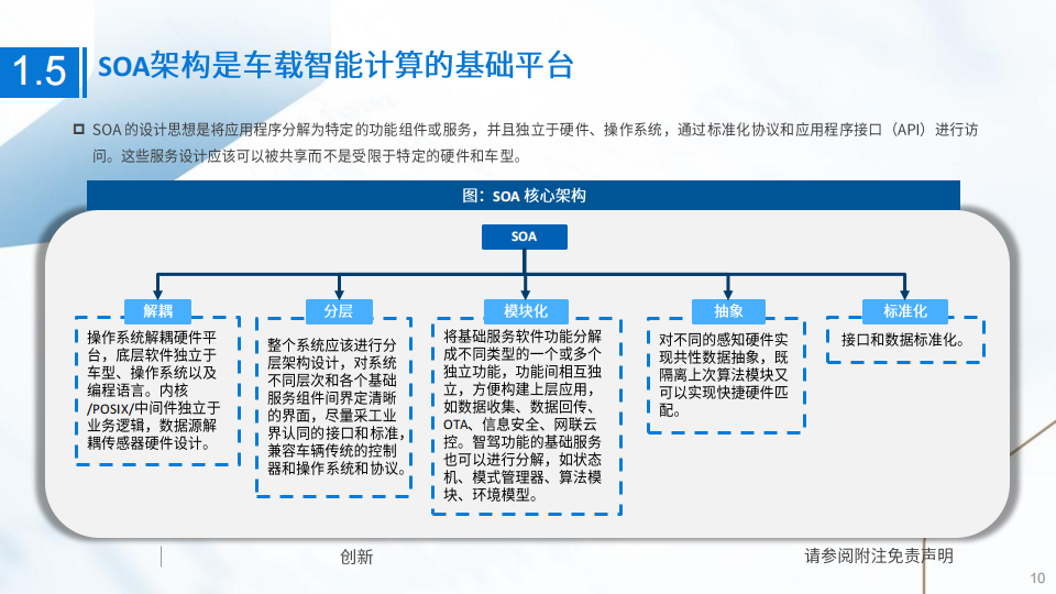 智能汽车行业专题报告：硬件芯片是智能化方案的基座，软件算法是制约用户体验的核心_09.png