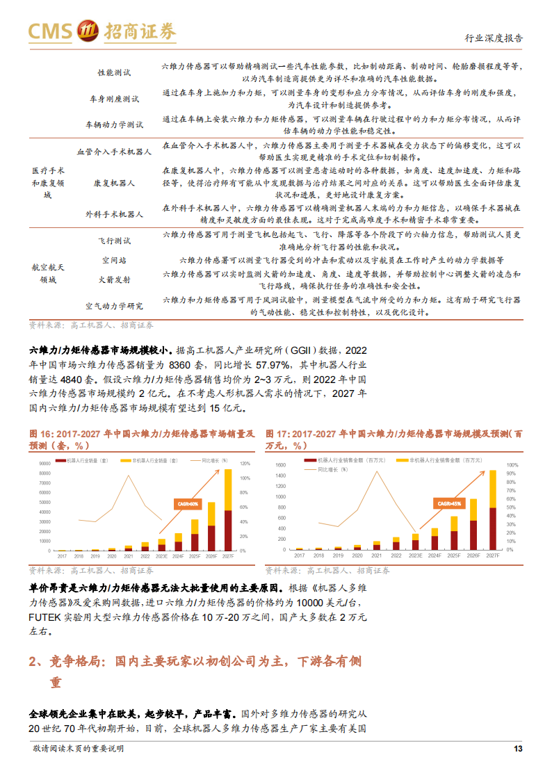 机器人行业六维力传感器专题分析：高精密力控刚需，人形机器人催生新需求_12.png
