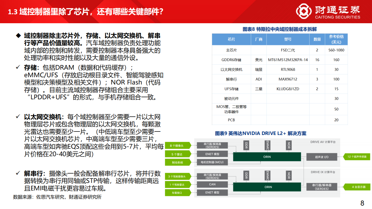 智驾芯片及域控制器行业专题分析_07.png