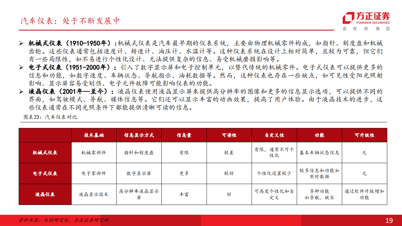 汽车智能座舱行业专题报告：智能座舱风起，上行周期来临_18.png