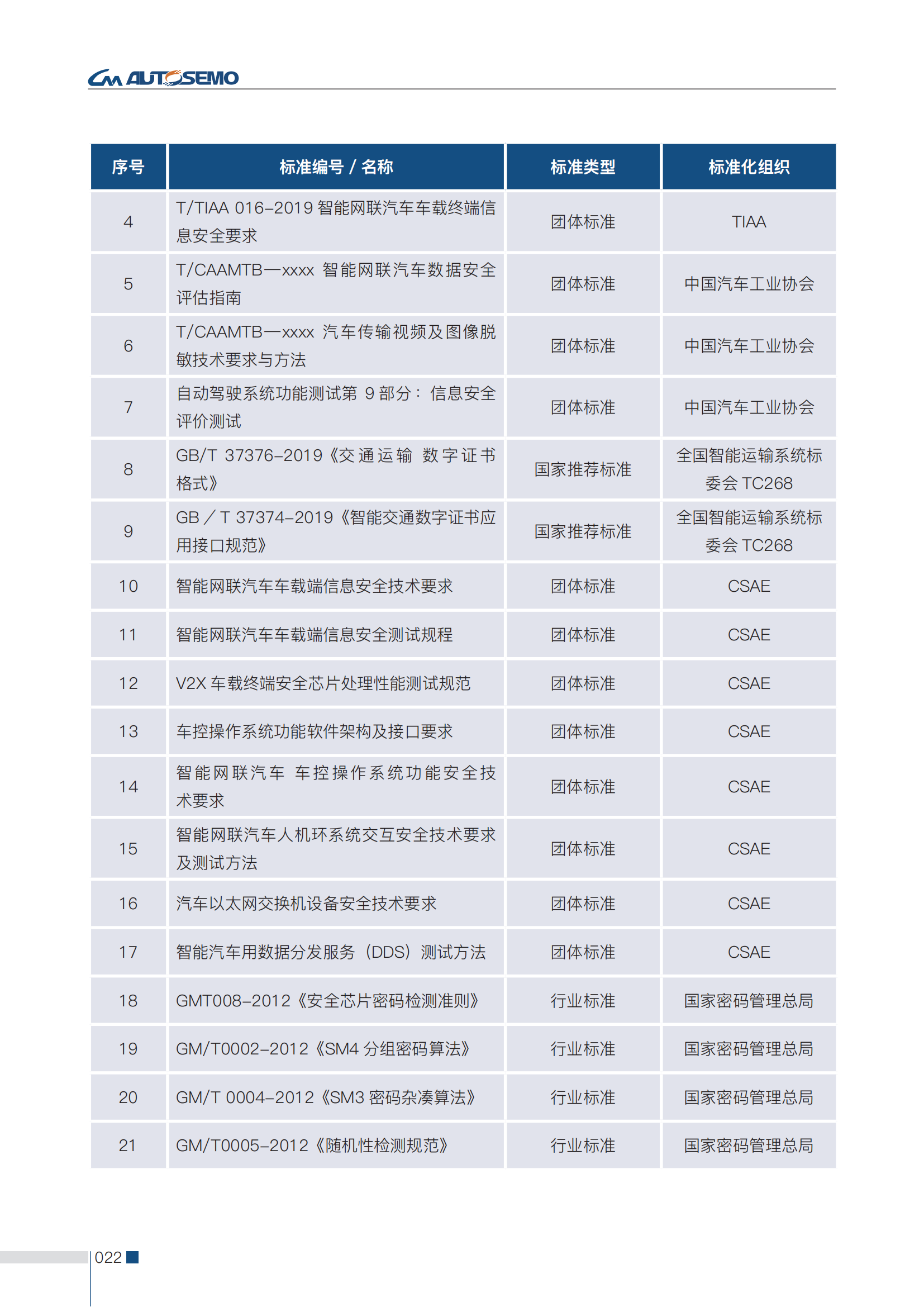 第二版-中国汽车基础软件信息安全研究报告-全问题解决-1.7(3)(1)_31.png