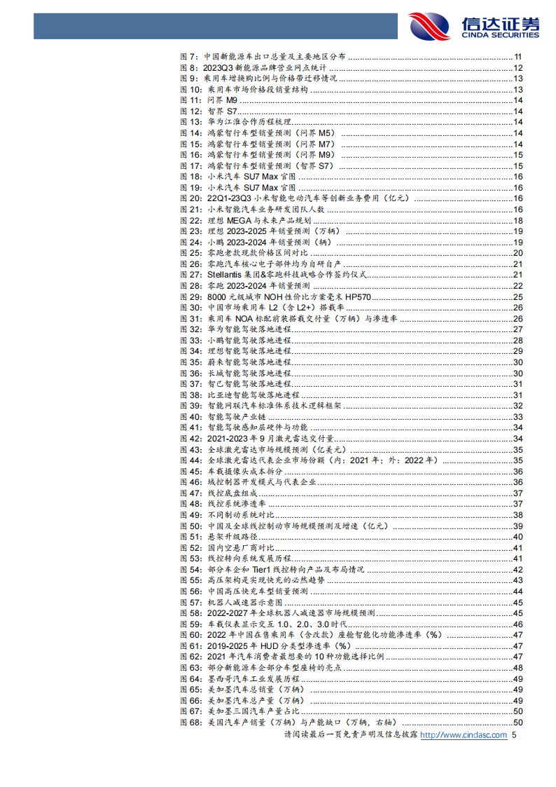 汽车行业2024年度策略报告：拥抱行业变革，布局成长赛道_04.png