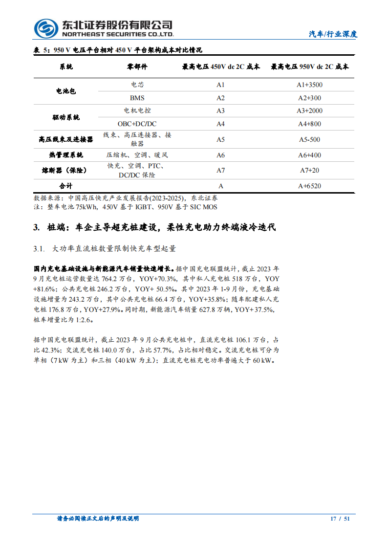 汽车快充产业链研究报告：车桩联动频繁、快充产业链配套加速_16.png
