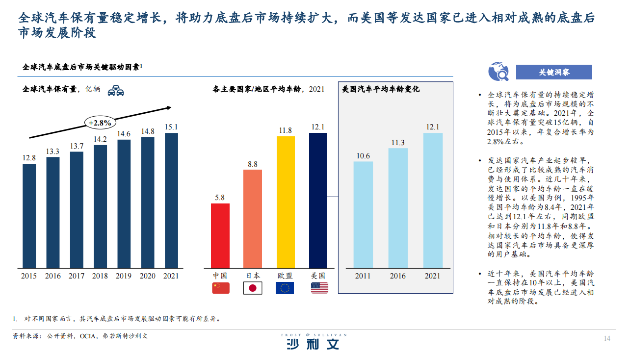 全球及中国底盘零部件后市场发展现状及智能化趋势_13.png