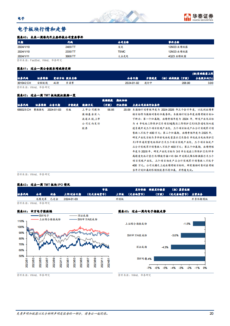 电子行业专题研究：关注CES 2024展会_19.png