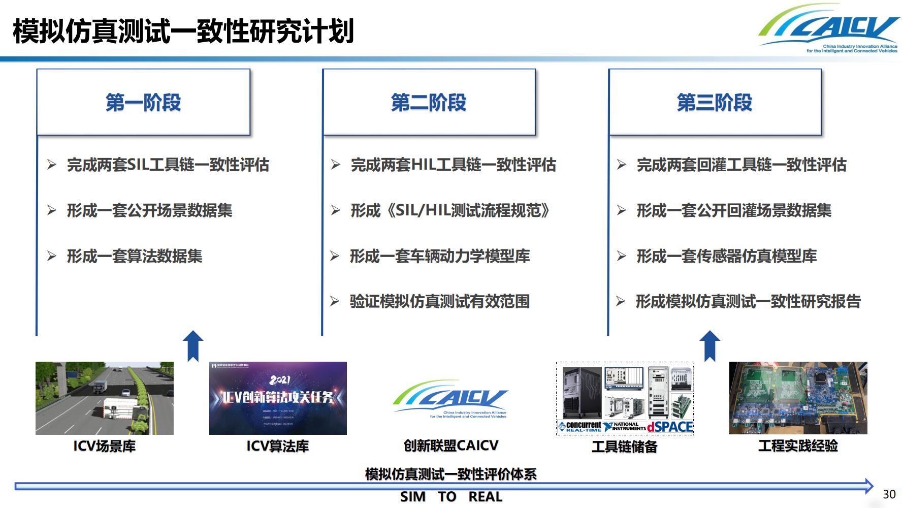 我国智能网联汽车道路测试发展现状及测试互认研究_29.png