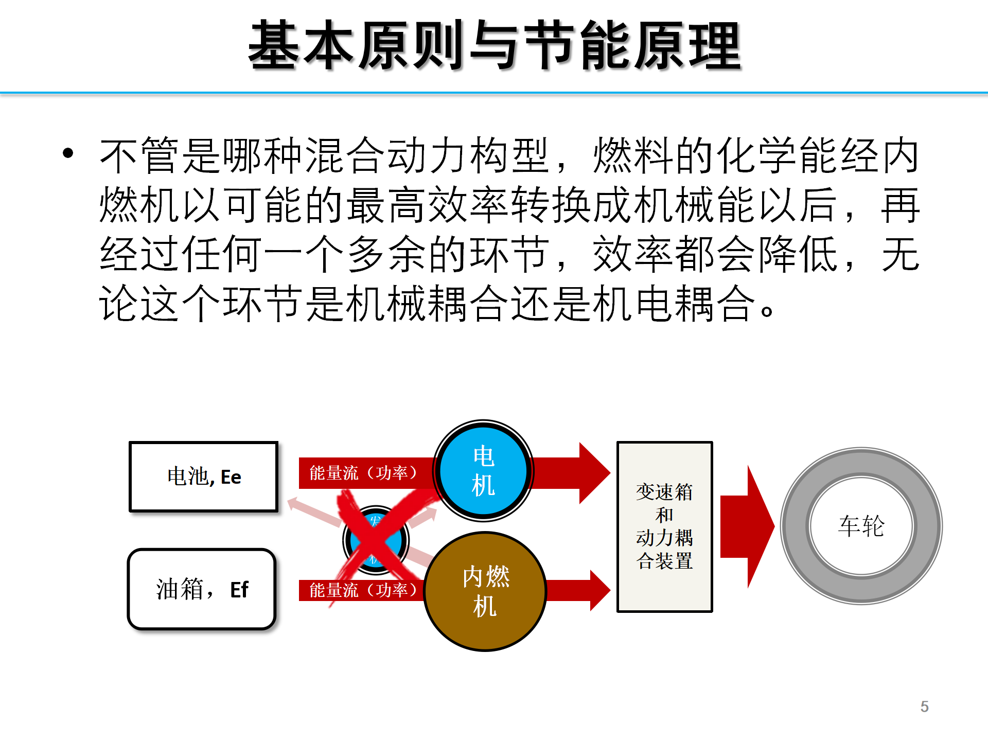 【焉知】HEV-PHEV构型分析_05.png
