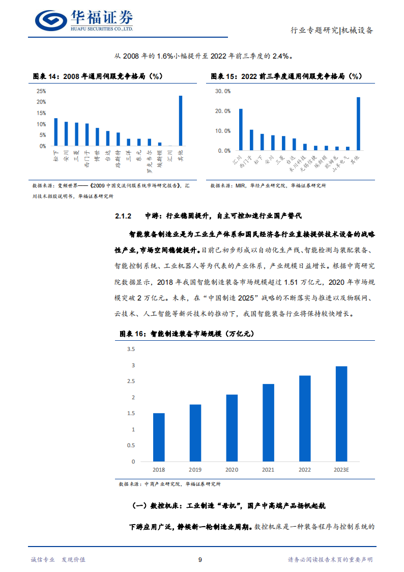 智能制造行业专题研究：机械设备发新芽，智能制造引风潮_12.png