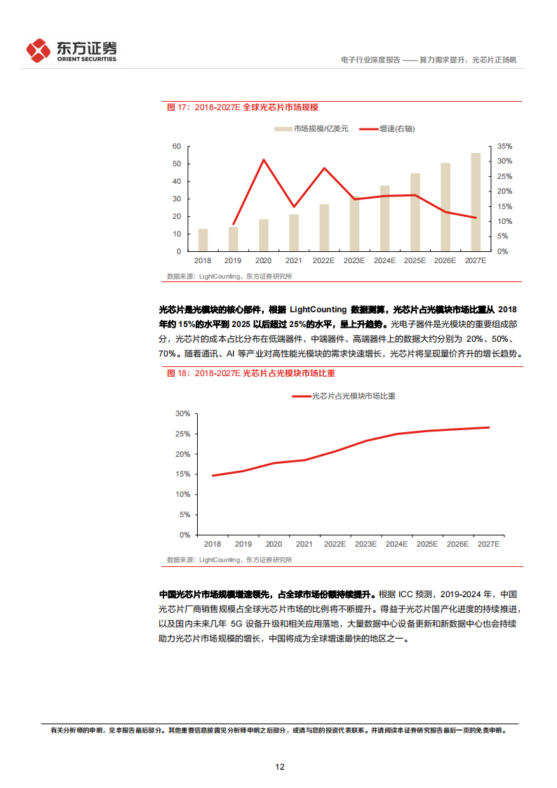光芯片行业研究报告：算力需求提升，光芯片正扬帆_11.png