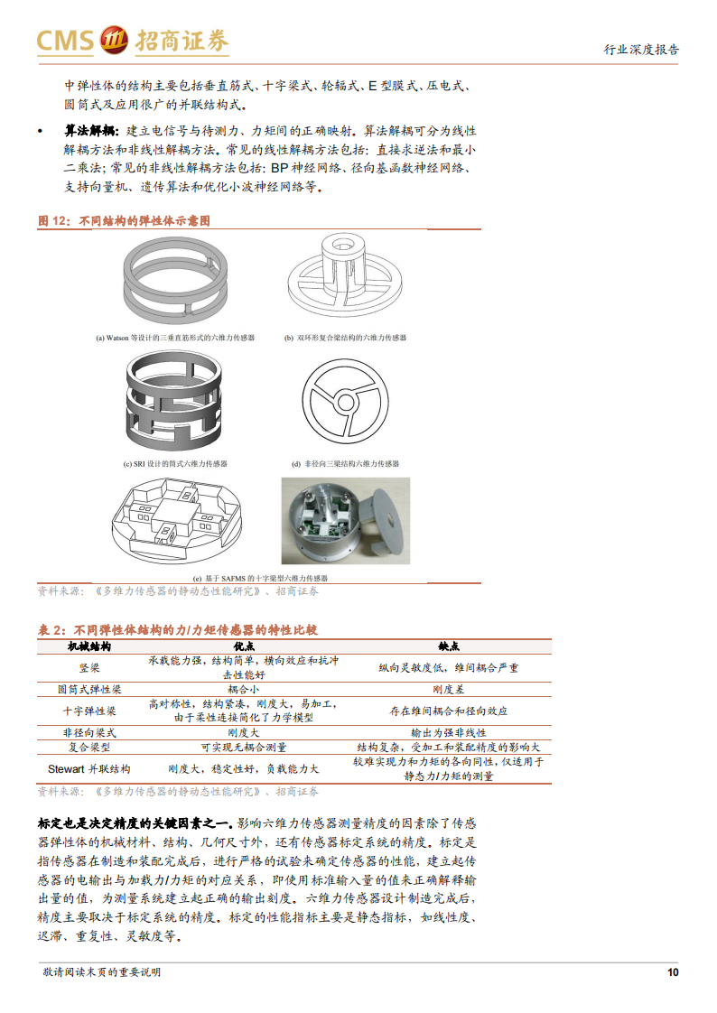 机器人行业六维力传感器专题分析：高精密力控刚需，人形机器人催生新需求_09.png