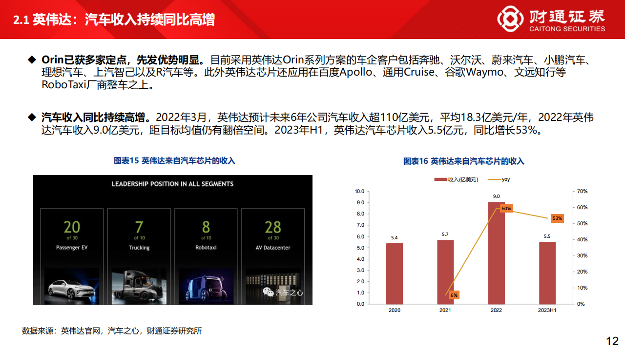 智驾芯片及域控制器行业专题分析_11.png