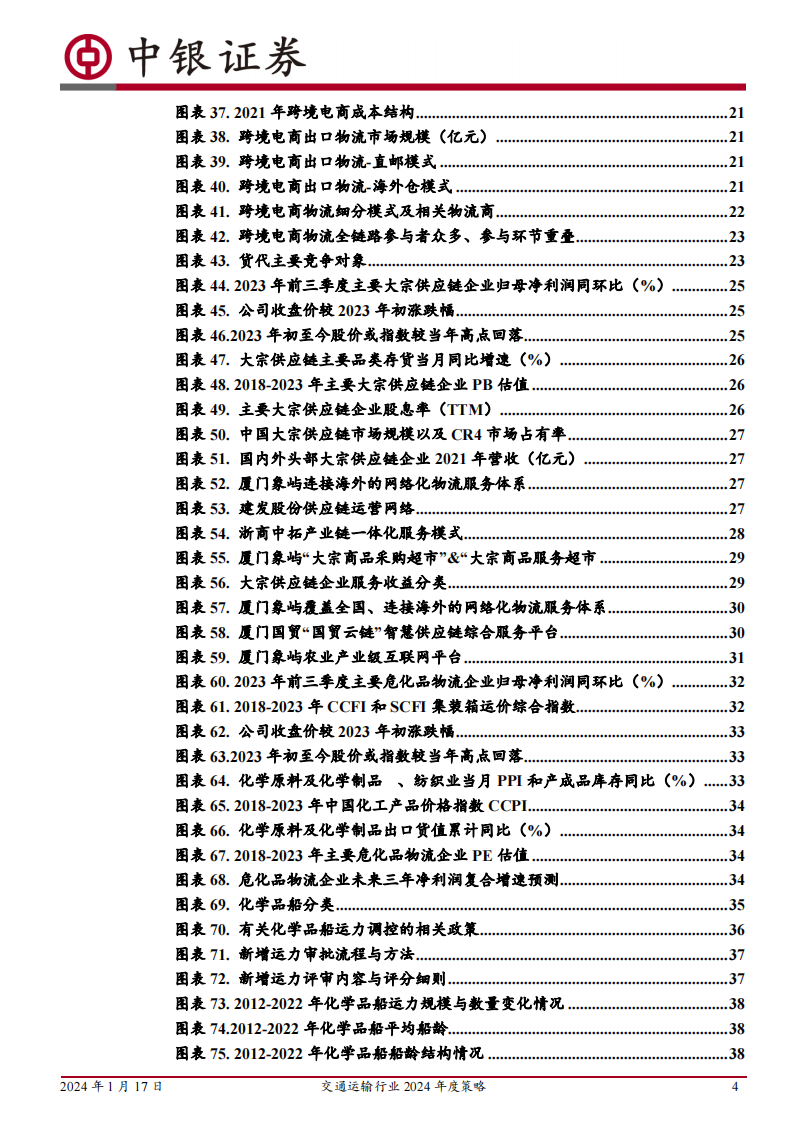 交通运输行业2024年度策略:从产业景气趋势中寻找胜率,从顺周期困境反转中寻找赔率_03.png