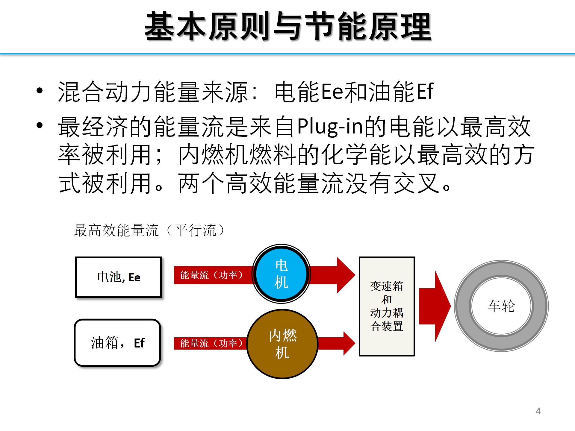 【焉知】HEV-PHEV构型分析_04.png