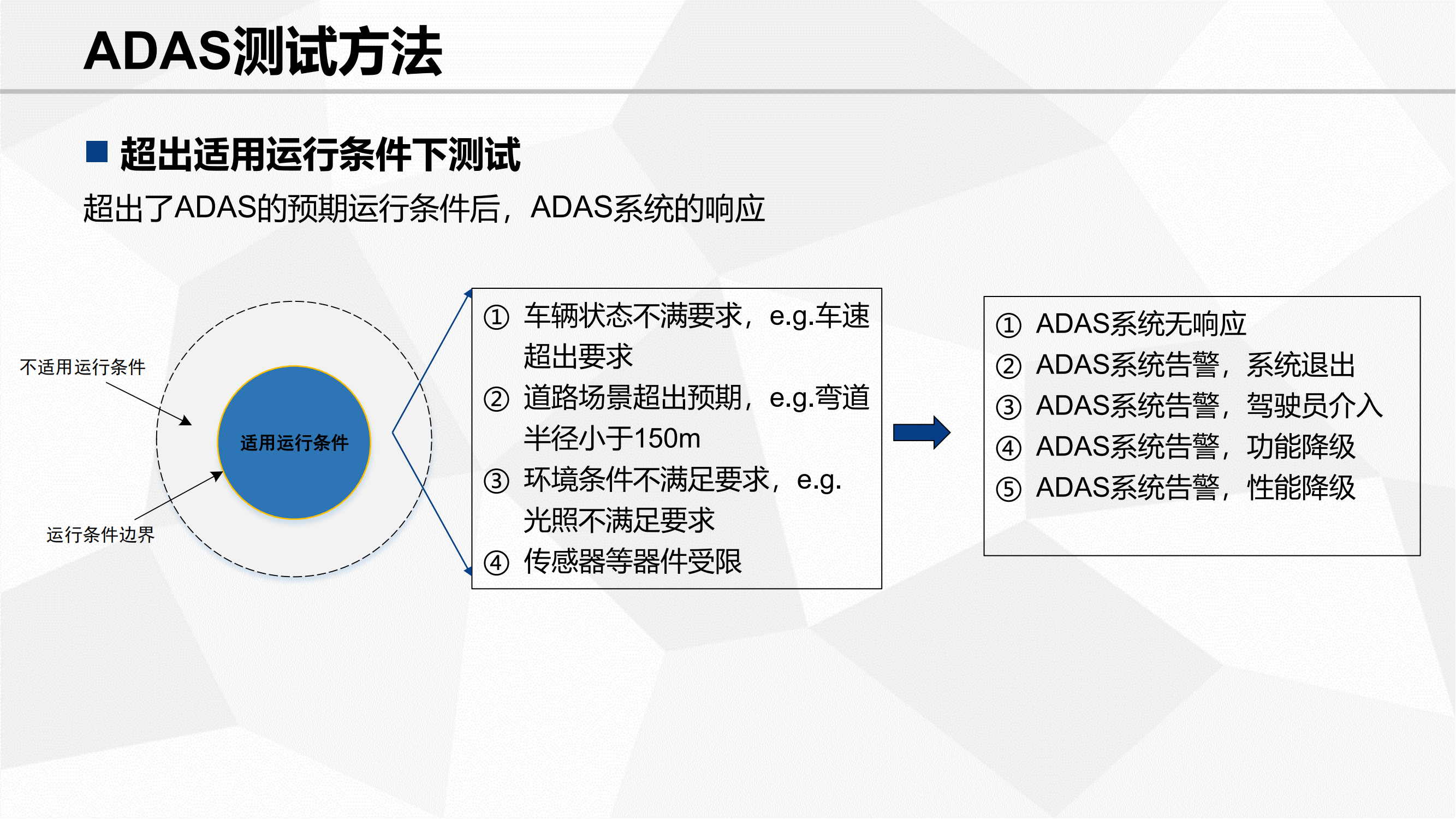 功能安全验证_42.png