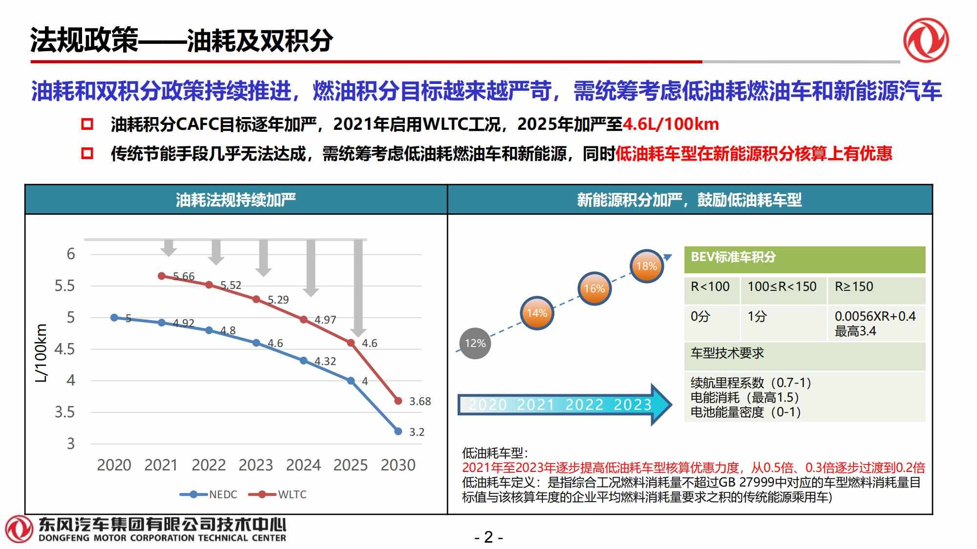 东风技术中心—混合动力电驱动系统DHT发展趋势_02.jpg